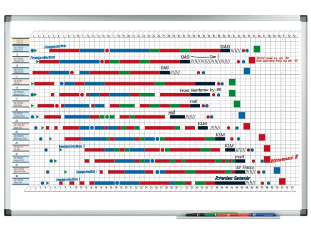 Planbord Legamaster premium jaar 53 weken 60x90cm